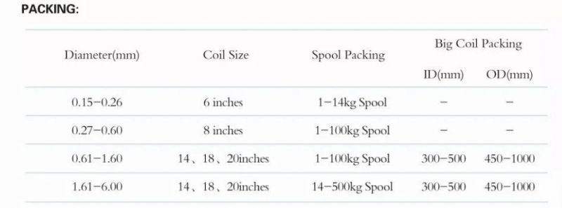 1mm 2mm 3mm 4mm Hot DIP Galvanized Iron Metal Wire Annealed 12/14/16/18 Gauge Gi Binding Wire