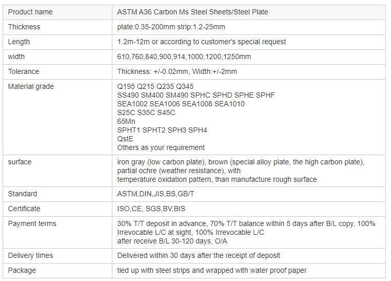 Good Quality 2mm/ 3mm Thickness Raw Material Carbon Steel Sheet/Plate Cold Rolled