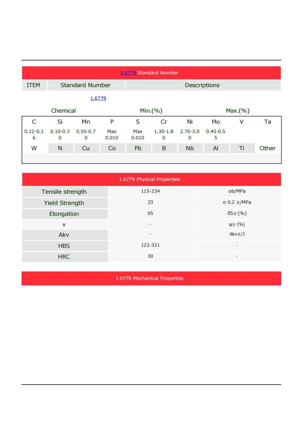 JIS A681 Hot Work Tool Round Bar H21 Die Steel Mold Steel ASTM Forged Is Alloy H13/H11/D2/D3/D6/O1/P20 ASTM AISI BS DIN GB