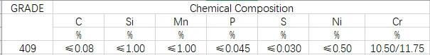 Stainless Steel Strip/Coil 409 En1.4512