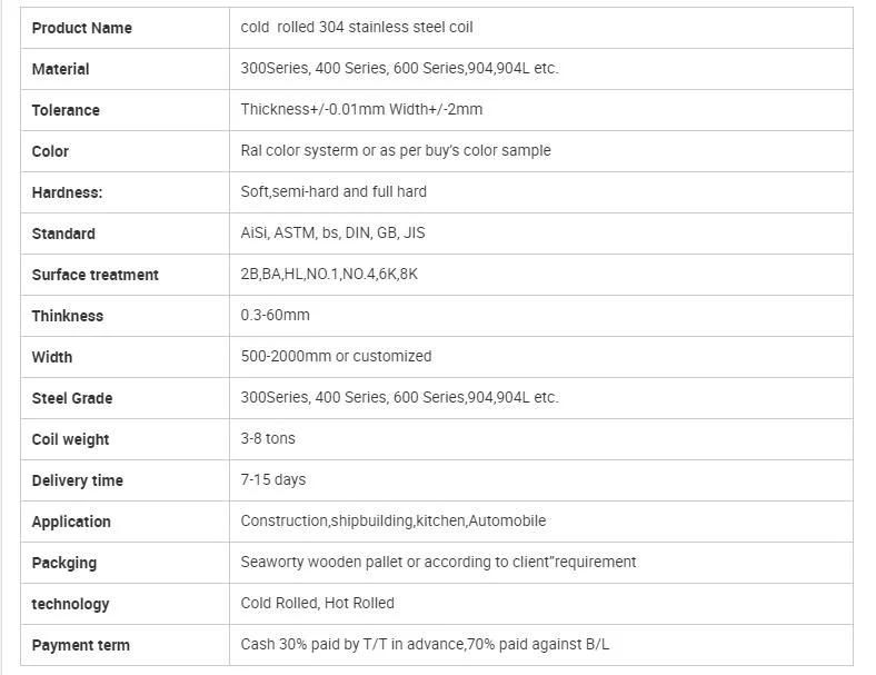 Manufacturer Supplies 202 Stainless Steel Coils 304 310S Stainless Steel Coil Price Per Ton