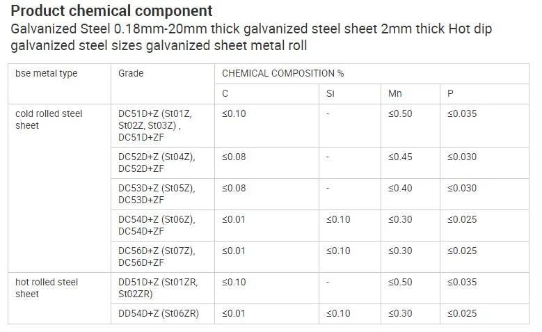 Cold Rolled Sheet Hot Dipped Galvanized Steel Plate S235