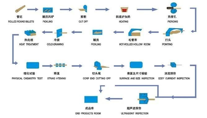 SAE 1045 Cold Drawn Precision Seamless Steel Pipe