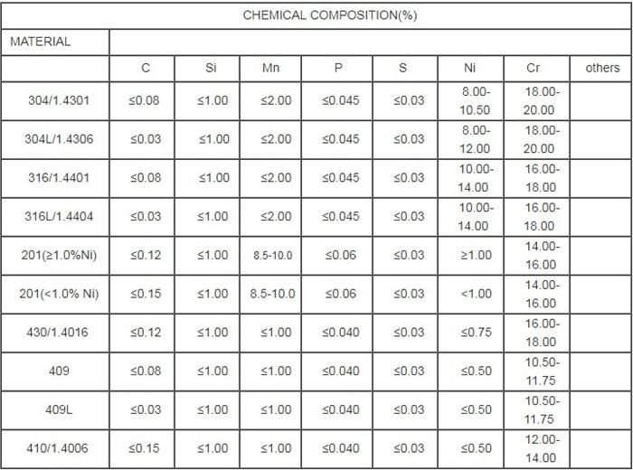 304 Stainless Steel Welding Pipe 1 Inch to 3 Inch Steel Tubing Price