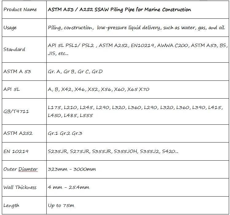 Steel Pipes for Piling Project En10219/ S275jr / S355jr / S355j0/ S355j2 / Q235B / Q355b