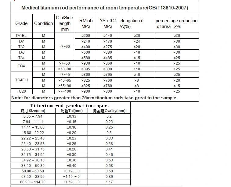 ASTM Grade 2/Ti Gr. 2 ASTM Titanium Bar and Rod with Competitive Price and Excllent Performance