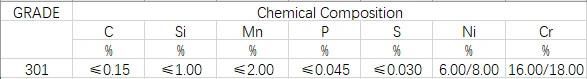 SUS China Stainless Steel 301 Coil Manufacturers Factory Price Per Kg