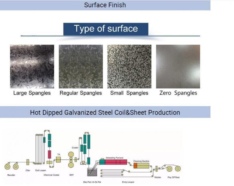 Shandong Factory 0.15mm Corrugated Gi Galvanized Steel Sheet Plate with Cheap Price