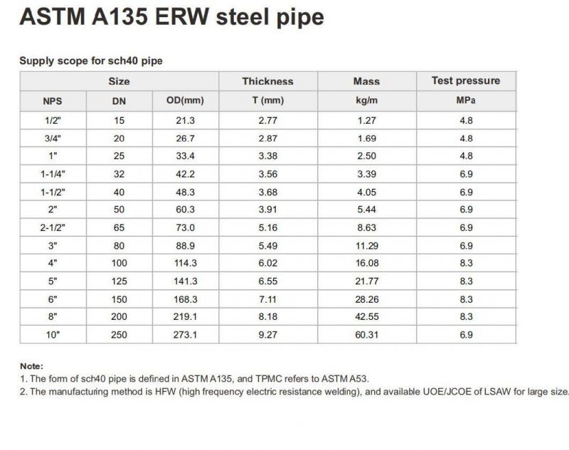 ASTM A135 ERW Black Steel Pipe