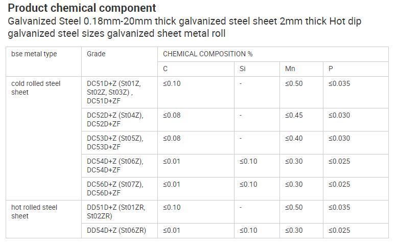 Corrugated Sheet Metal Galvanized Corrugated Sheets Roofing Plate for Roofing