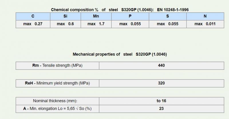 S270gp Hot Rolled Non Alloy Steel Plate Honest Supplier Best Price