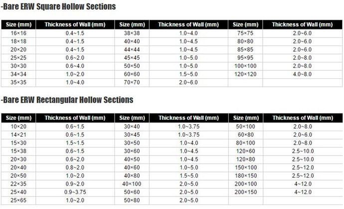 Q235 50X50mm Square Rectangular Steel Pipe A36 Ss400 St37