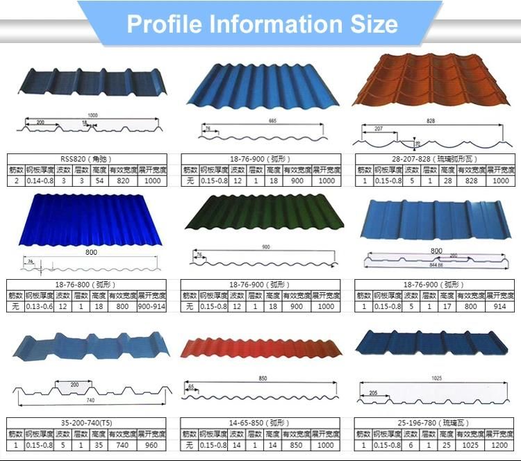 Dx51d SGCC PPGI PPGL Coated Steel Plate Prepainted Galvanized Roofing Sheet for Building Material