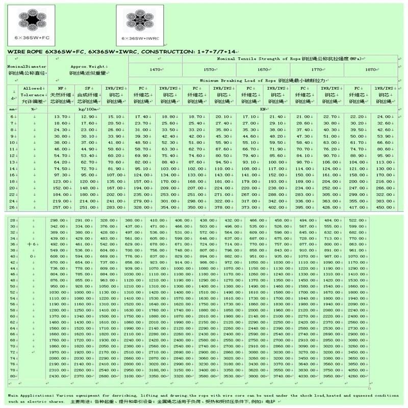 Black Oil 6*37+FC & 6*37+Iwrc Ungalvanized Steel Wire Rope