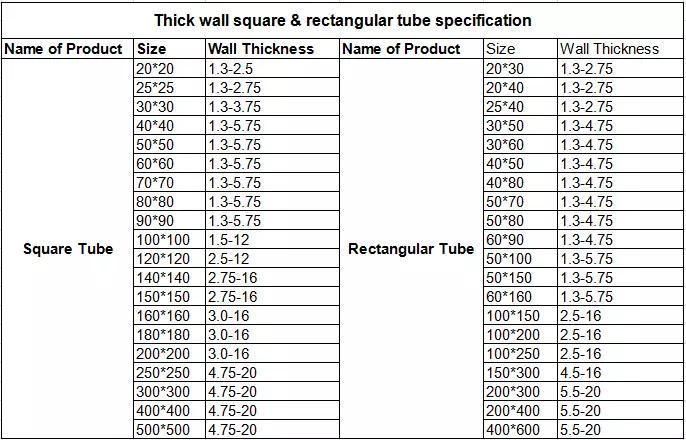 Profiles Sizes Tubular 1020 Weight Hollow Section Mild Galvanized Steel Square Tube