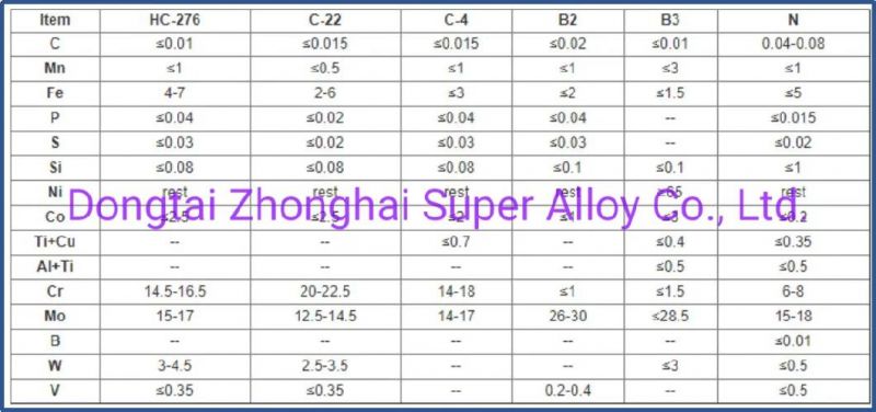 Hsctelloy Alloy C22 Sheet