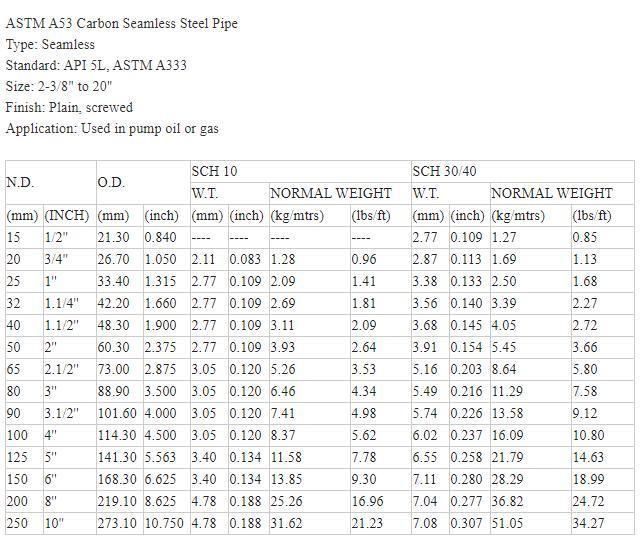 ASTM A53 Gr. B Carbon Seamless Steel Pipe 1010 1020 1045 St37 St52 API5l Gr. B Made in China Seamless Carbon Steel Pipe