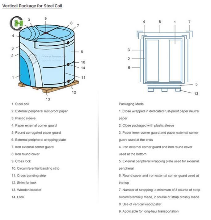 0.24mm-2.5mm Galvanized Gi Coil Steel Sheet