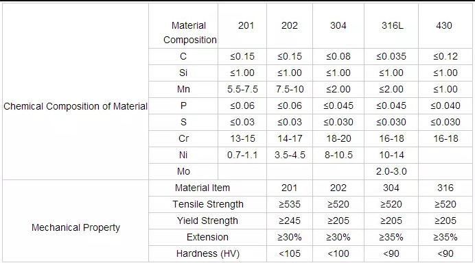 TP304/316L Stainless Steel Hexagonal Pipe as Per ASTM a 312