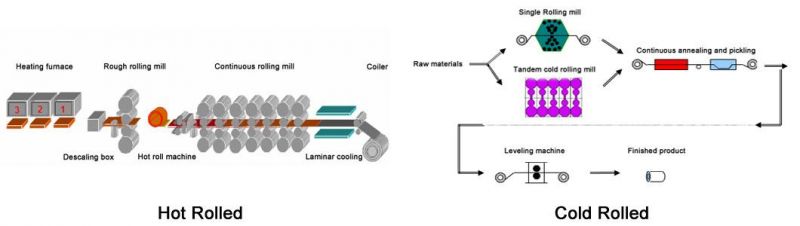 Cold Rolled 201 304 316L Ba Surface Stainless Steel Coil