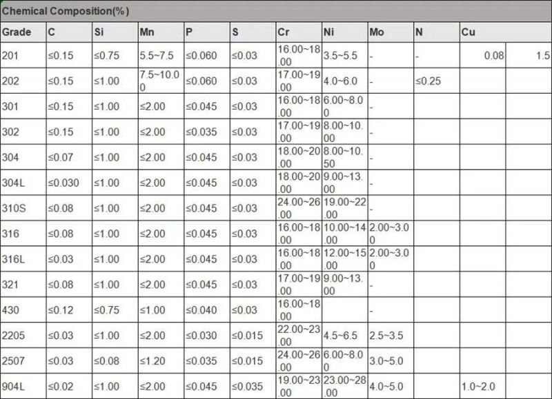 HS Code for Stainless Steel Seamless Pipes 316L