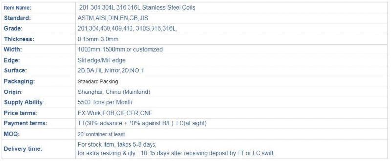 Hot / Cold Rolled AISI SUS 201 304 316L 310S 409L 420 420j1 420j2 430 431 434 436L 439 Stainless Steel Coil with High Quality Factory Price