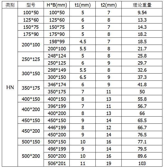 S355jr Q235B Small-Scale Welded Galvanized H-Shaped Steel Profile