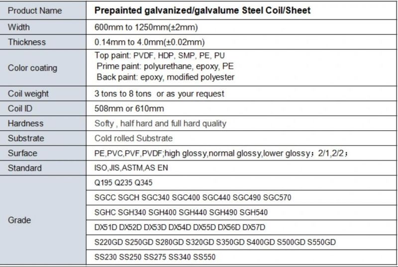 Aluminum Pre-Painted Coil Color Coated Aluminum Coils Suppliers From China