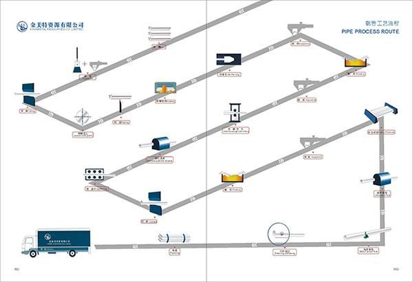 BS3059 Part 1 Gr. 360 Seamless Steel Boiler Tube