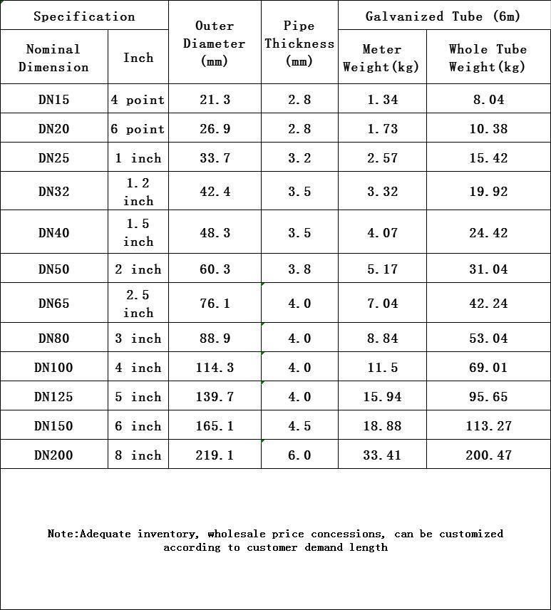 Greenhouse Metal 2 Inch Galvanized Metal Steel Pipe Price List Galvanized Pipe