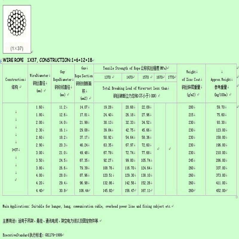 Hot DIP Galvanized 1*37 Steel Wire Rope Fou Lifting