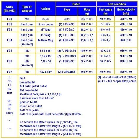 Bulletproof Steel for Vehicle and Plate (2.2-8mm, SF 500 SF550 SF600)