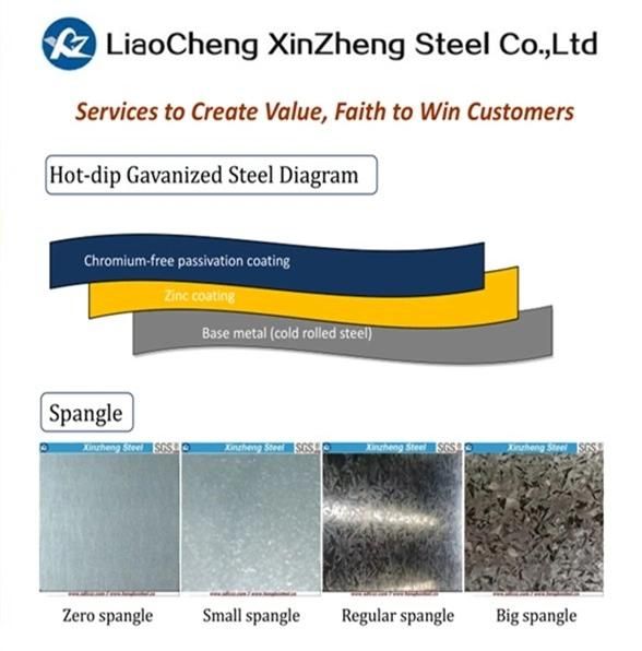 Z30-Z275 Building Material/Hot Dipped Gi Galvanized Steel Coil (0.11 to 6.0mm) for Roofing Sheet
