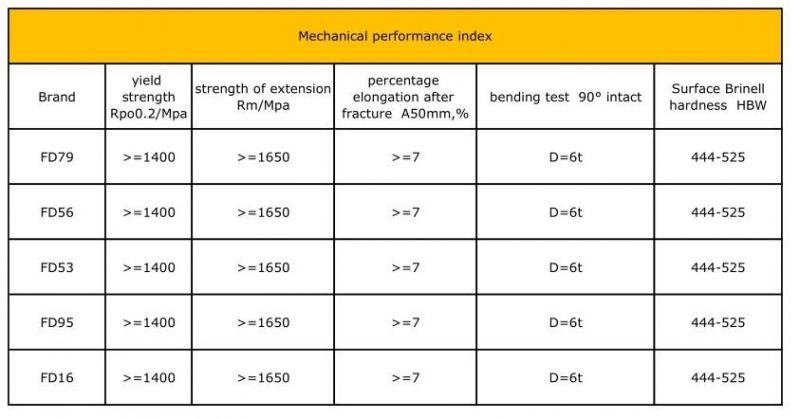 Steel Bullet Proof Vest High Strength Steel Plates Wear Plate Steel