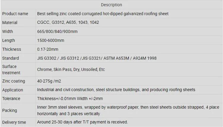 Building Materials PPGI Dx51d Galvanized Steel Sheet PPGL Corrugated Profile Roofing Sheet Corrugated Plate Metal Plate