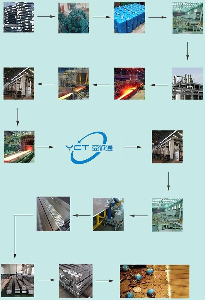 ASTM A267 1/4 Stainless Steel Flat Bar Stock