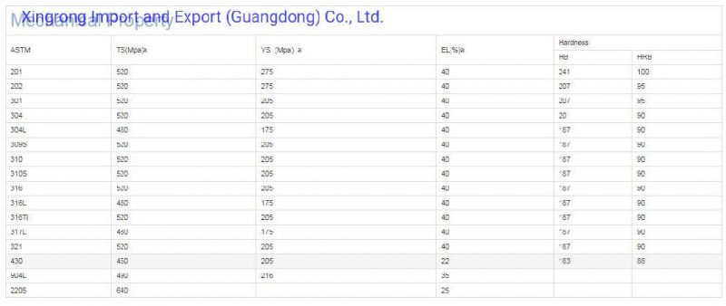 Hot Rolled 2b No. 4 Surface Building Material 304 Stainless Steel Plate Stainless Steel Sheet for Decorative