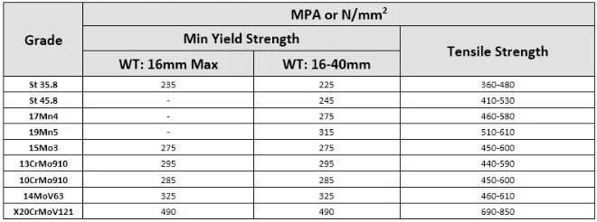 Seamless Cold Drawn DIN 17175 17mn4 19mn5 Steel Tube